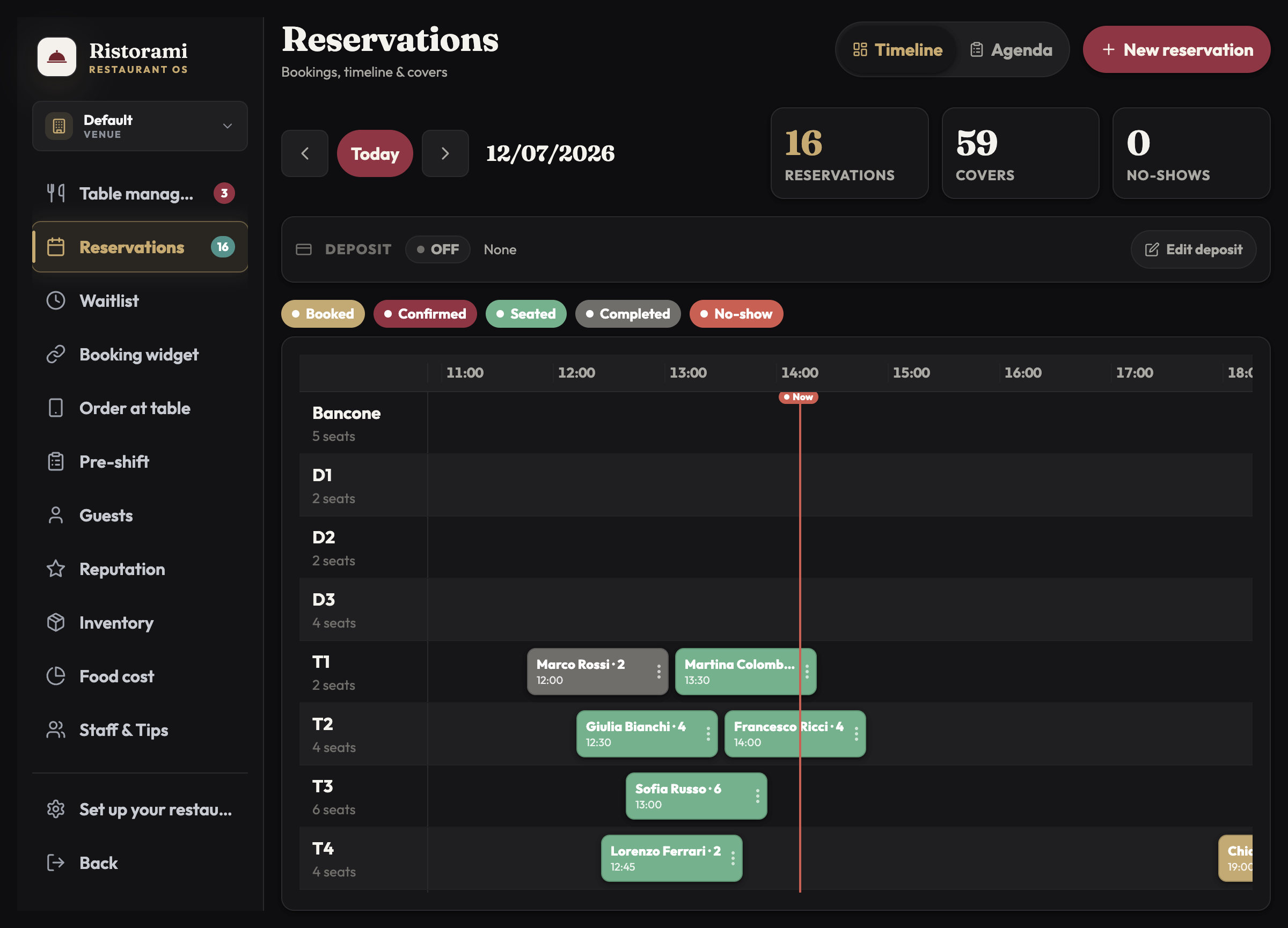 Ristorami reservations timeline